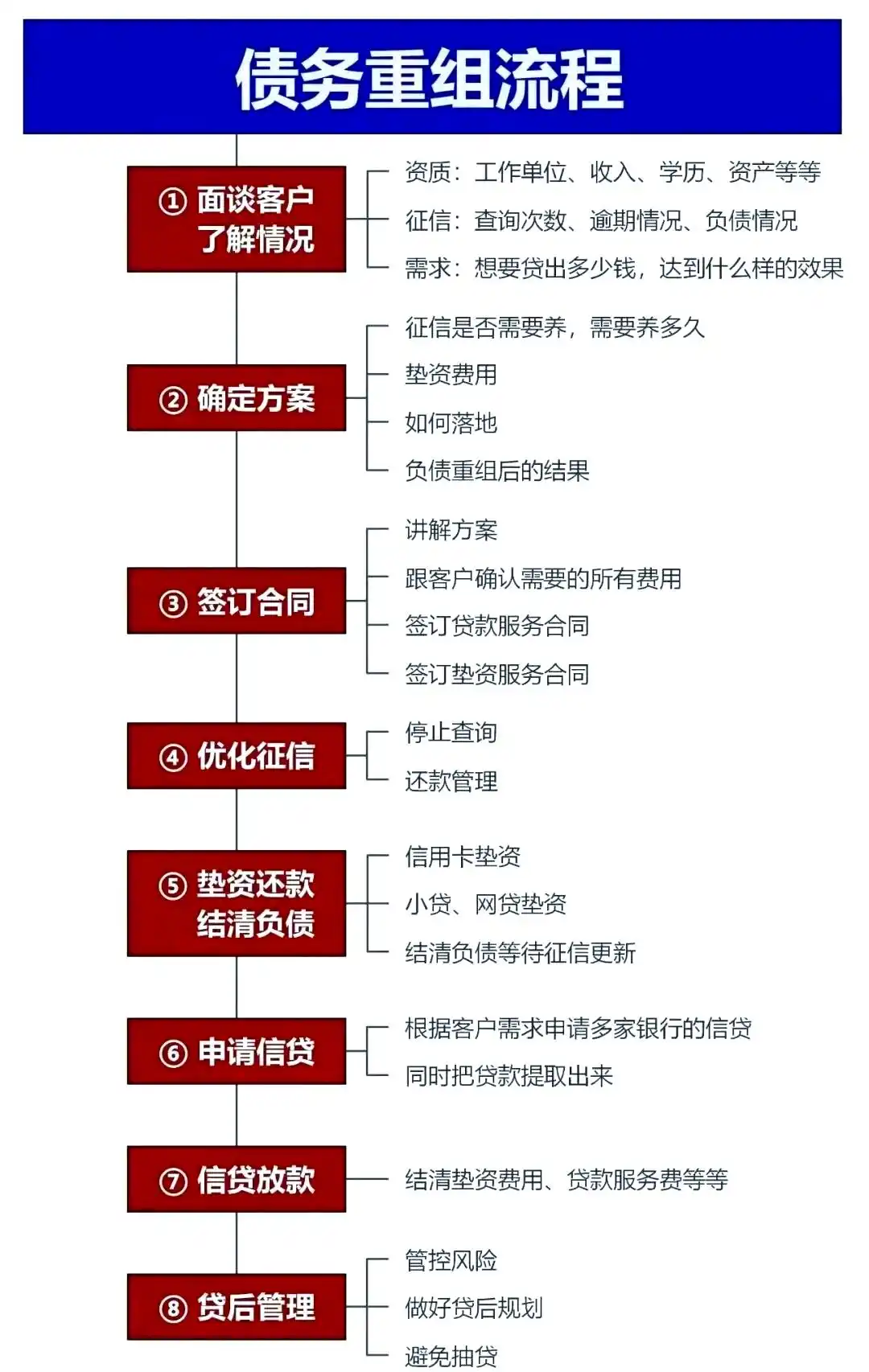 在沙河口，中小企业也可以债务重组吗？
